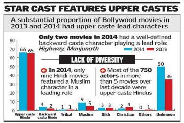 In Bollywood, storylines remain backward on caste