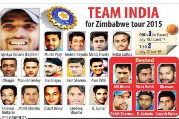 Rahane to lead India for Zimbabwe tour