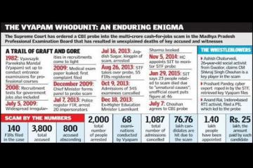 Madhya Pradesh Governor may be on way out