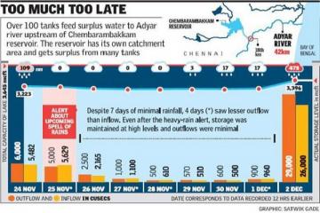 A wrong call that sank Chennai